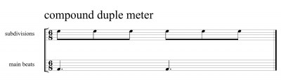 compound duple meter 1.jpg (100.71 KiB) Viewed 32305 times compound duple meter 1.jpg
