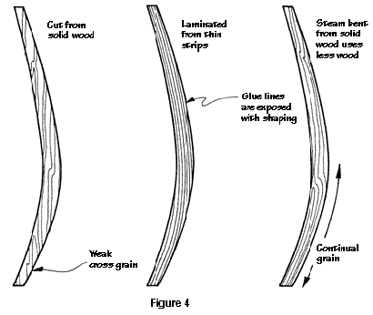 Stave profiles.gif